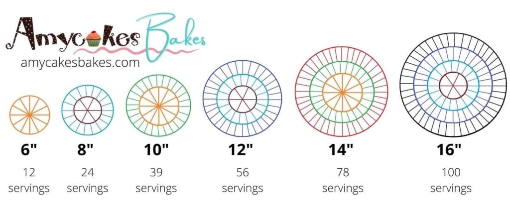 Approximate Servings (Slices) Per Cake (By Size)